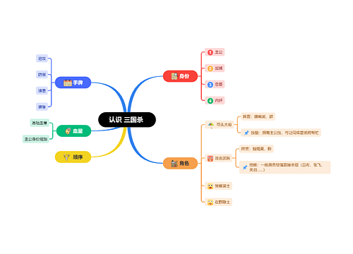 认识 三国杀 思维导图