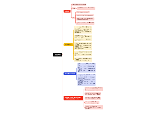 数值类型思维导图