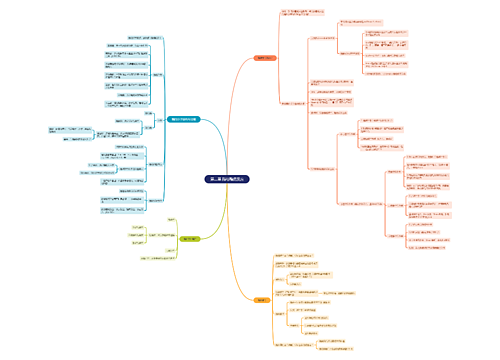 ﻿第二章 酶与酶促反应思维导图