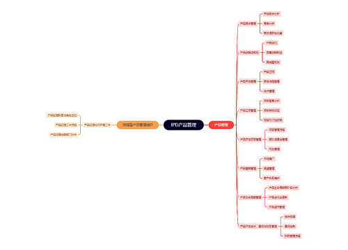 IPD产品管理思维导图