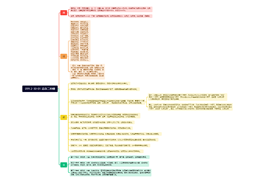099 2-30-01 清净二种障思维导图