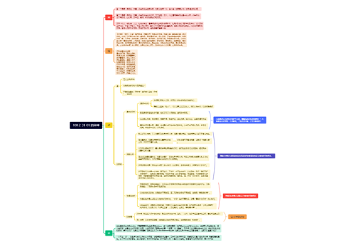 100 2-31-01 四种禅思维导图