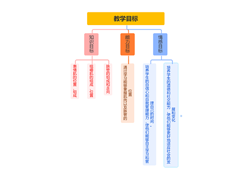 教学目标思维导图