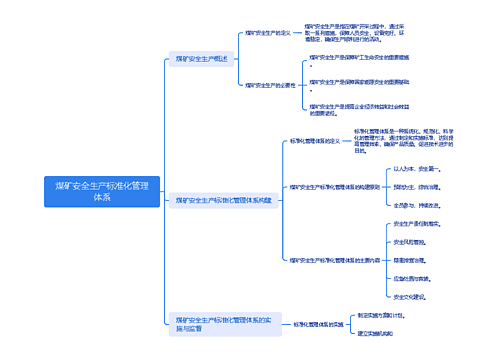 煤矿安全生产标准化管理体系