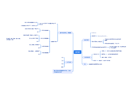 蛋白质思维脑图思维导图