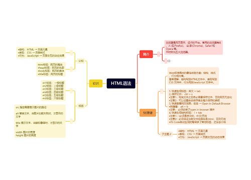 HTML语法思维导图