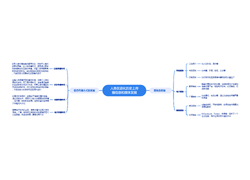 人类在进化历史上传播信息和媒体发展思维导图