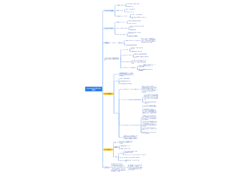 Kubernetes各小组件及功能脑图思维导图