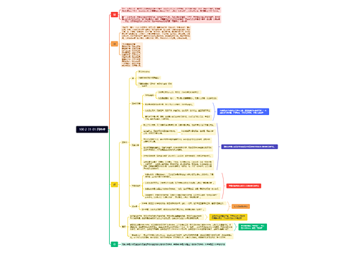 100 2-31-01 四种禅思维导图