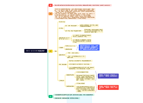 101 2-32.33-01 何谓涅槃？思维导图