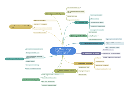 Central Topic: “zheng he,the great ancient Chinese explorer"