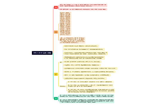 099 2-30-01 清净二种障思维导图
