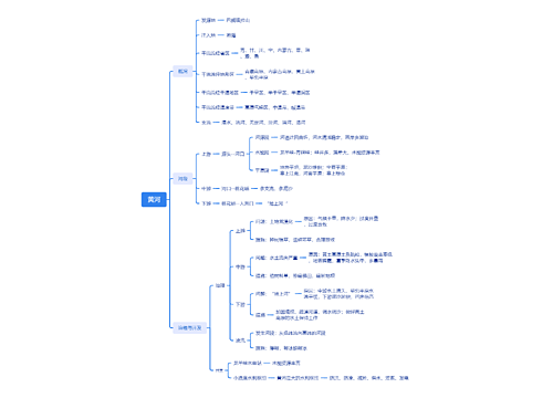 ﻿黄河河流概况思维导图
