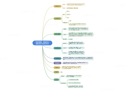 含硒共聚物、多响应光子晶体/高分子化学/2022思维导图