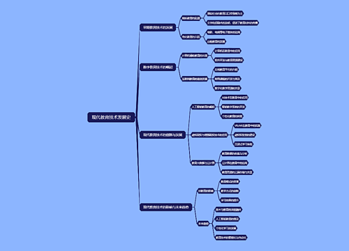 现代教育技术发展史