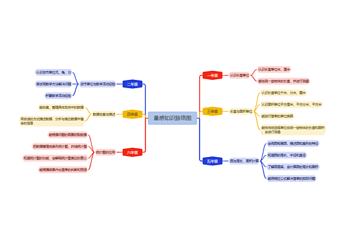 量感知识脉络图思维导图