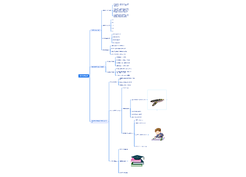 ﻿现代教育技术思维导图