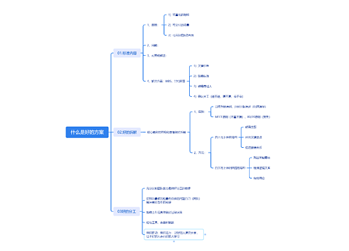 什么是好的方案思维导图