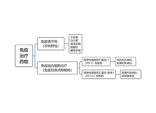 ﻿免疫治疗药物思维导图