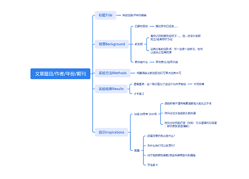 模板思维导图