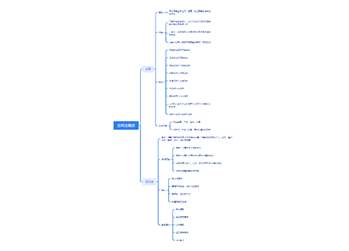 ﻿合同法概述思维导图