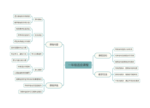 一年级适应课程思维导图