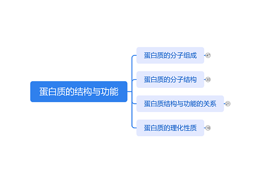 蛋白质的结构与功能思维导图