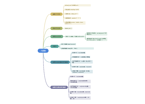 大数据思维导图