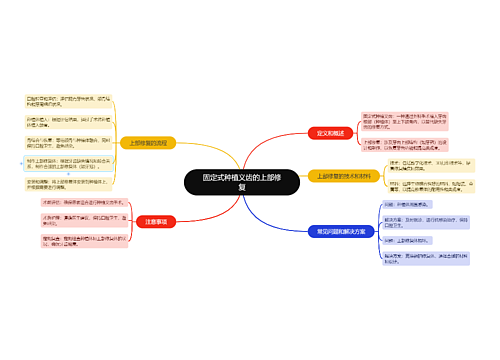 固定式种植义齿的上部修复思维导图