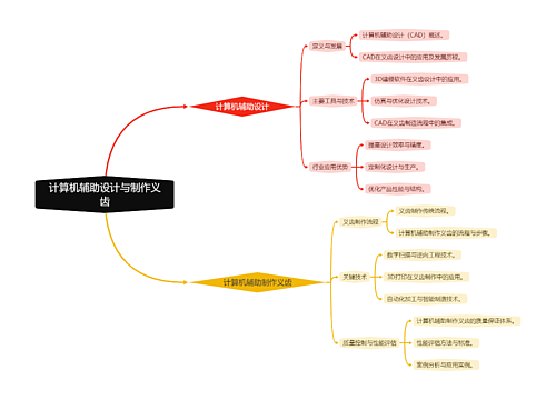 计算机辅助设计与制作义齿思维导图