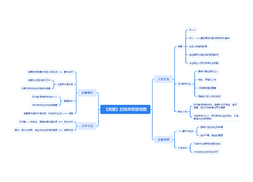 《简爱》的简单思维导图思维导图