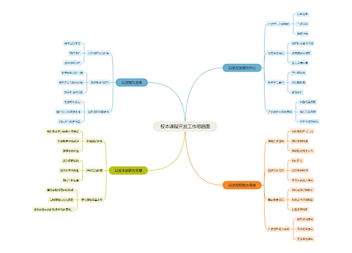 校本课程开发工作思路图