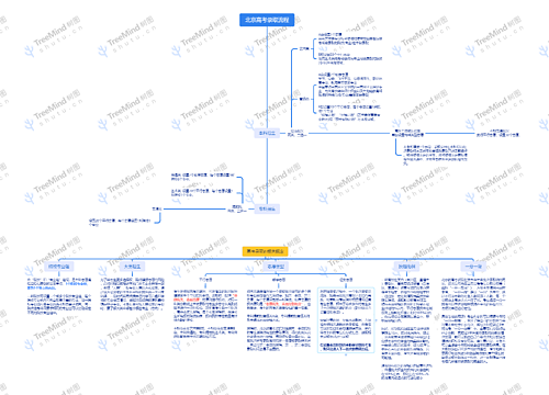 北京高考录取流程思维导图