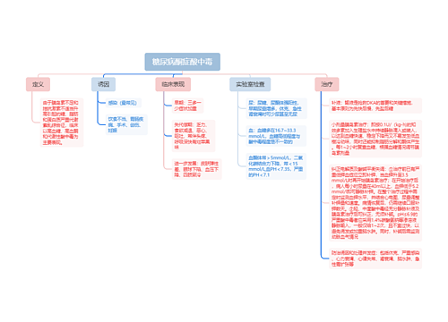 糖尿病酮症酸中毒思维导图