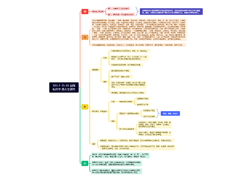 103-2-35-01 因缘和合中 愚夫妄谓生思维导图
