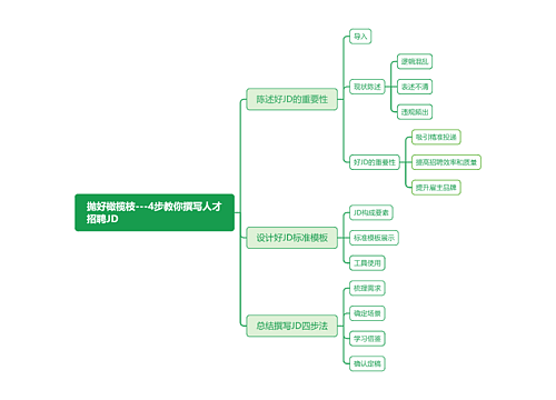 抛好橄榄枝---4步教你撰写人才招聘JD思维导图