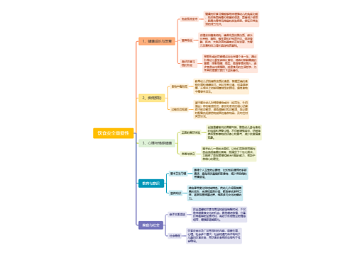 饮食安全重要性思维导图