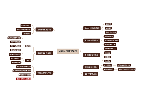 人居项目作业实践思维导图