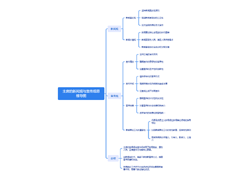 主席的新闻观与宣传观思维导图