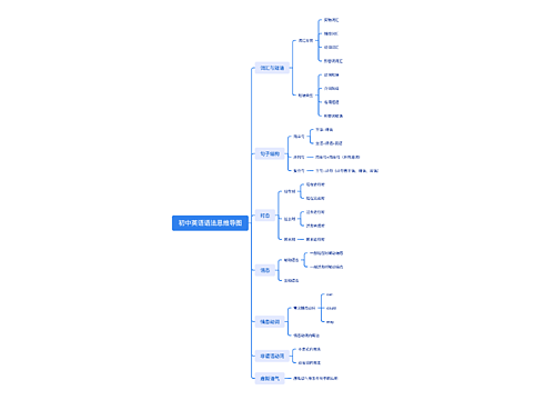 初中英语语法思维导图思维导图