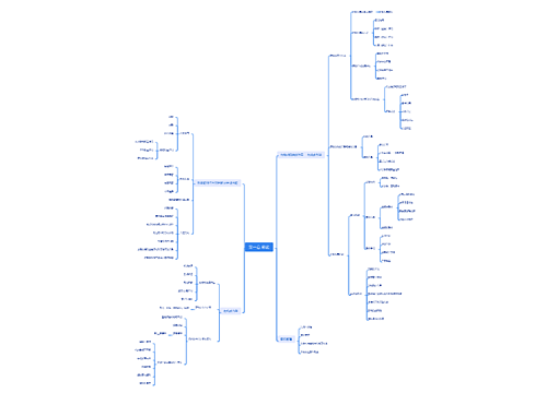 第一章 总论思维导图