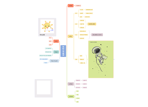 我的大学规划思维导图