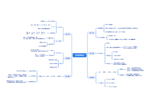 《经典常谈》思维导图