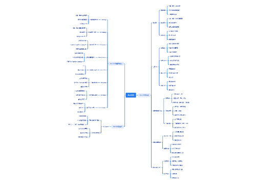 ArcGIS介绍思维导图