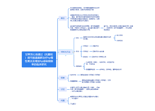 ﻿甘草泻心汤通过（抗菌和）调节肠道菌群治疗hp慢性胃炎及增加hp感染根除率的临床研究思维导图