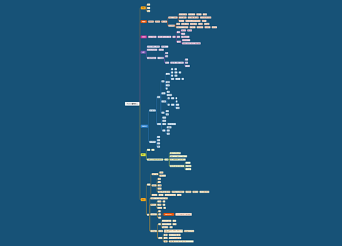 Python基础语法思维导图