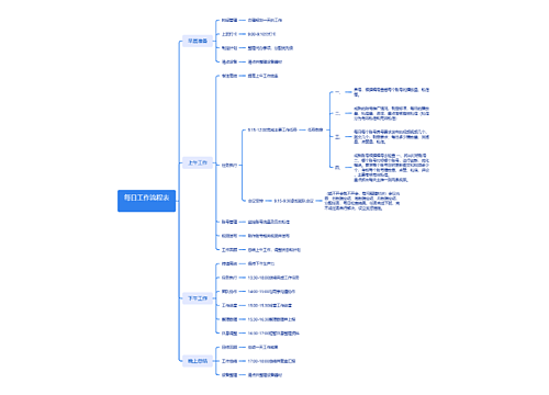 每日工作流程表思维导图