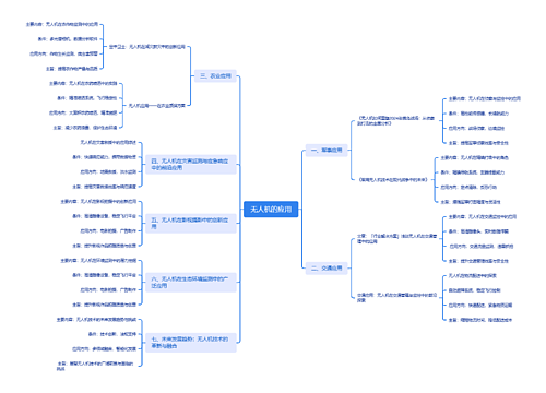 无人机的应用思维导图