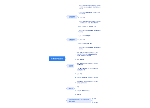 危害国家安全罪思维导图