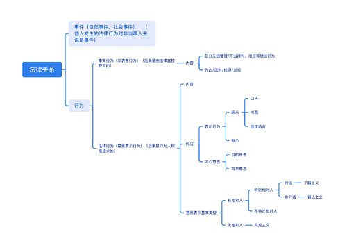 法律关系思维导图